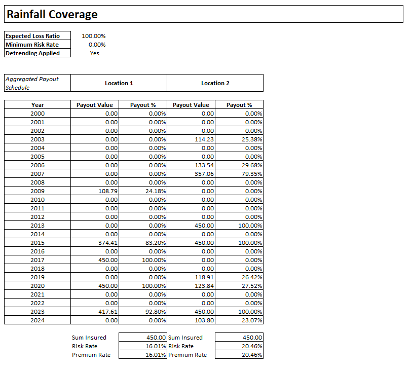 Aggregate Risk Report Example