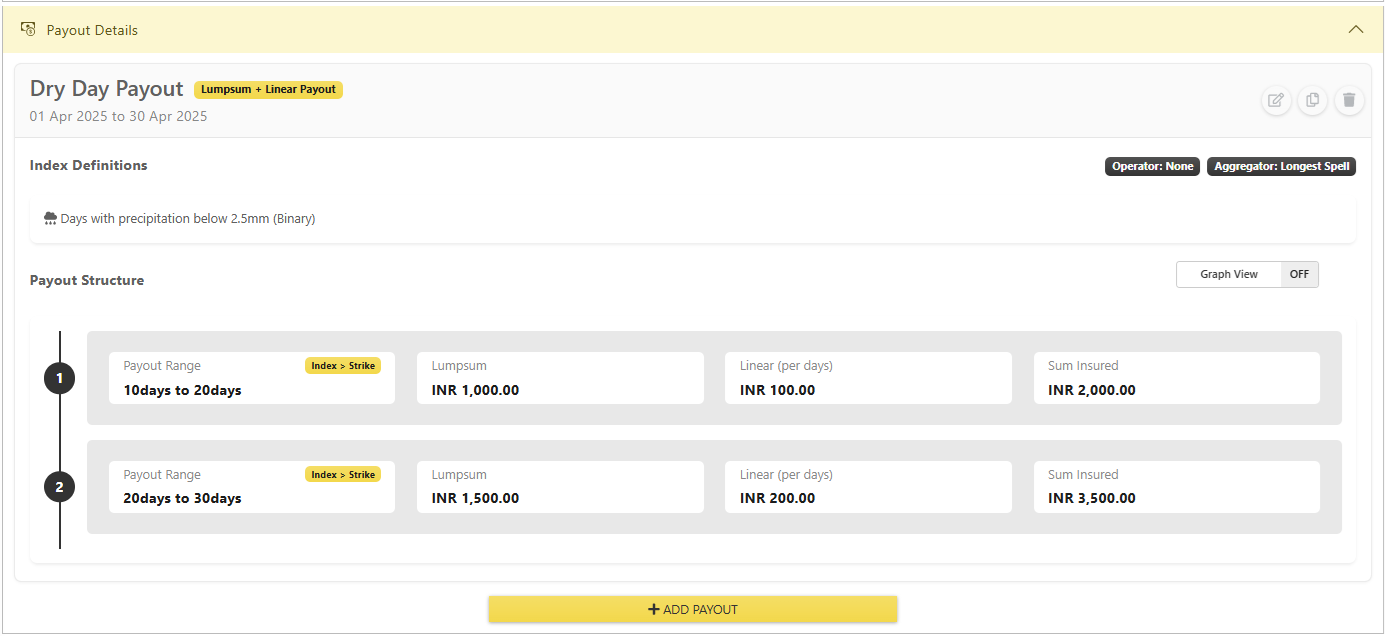 Completed Payout Definition