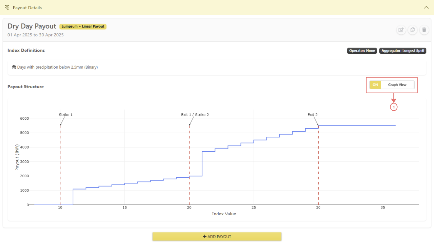 Payout Graph View