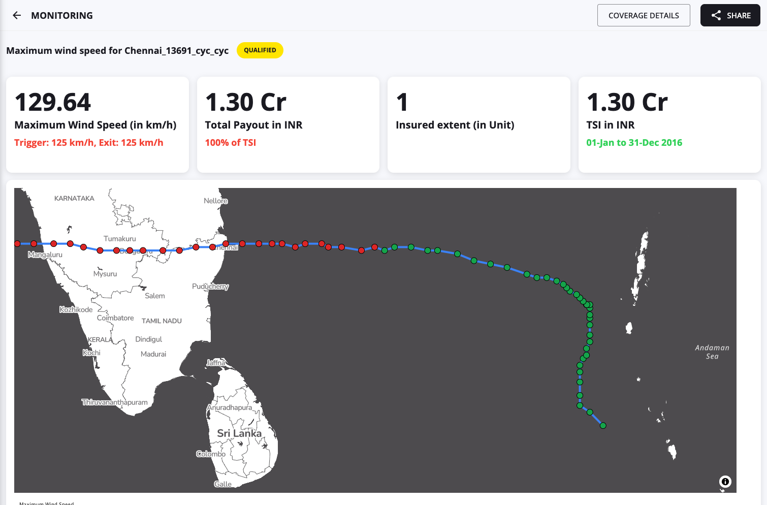 Live Index Monitoring