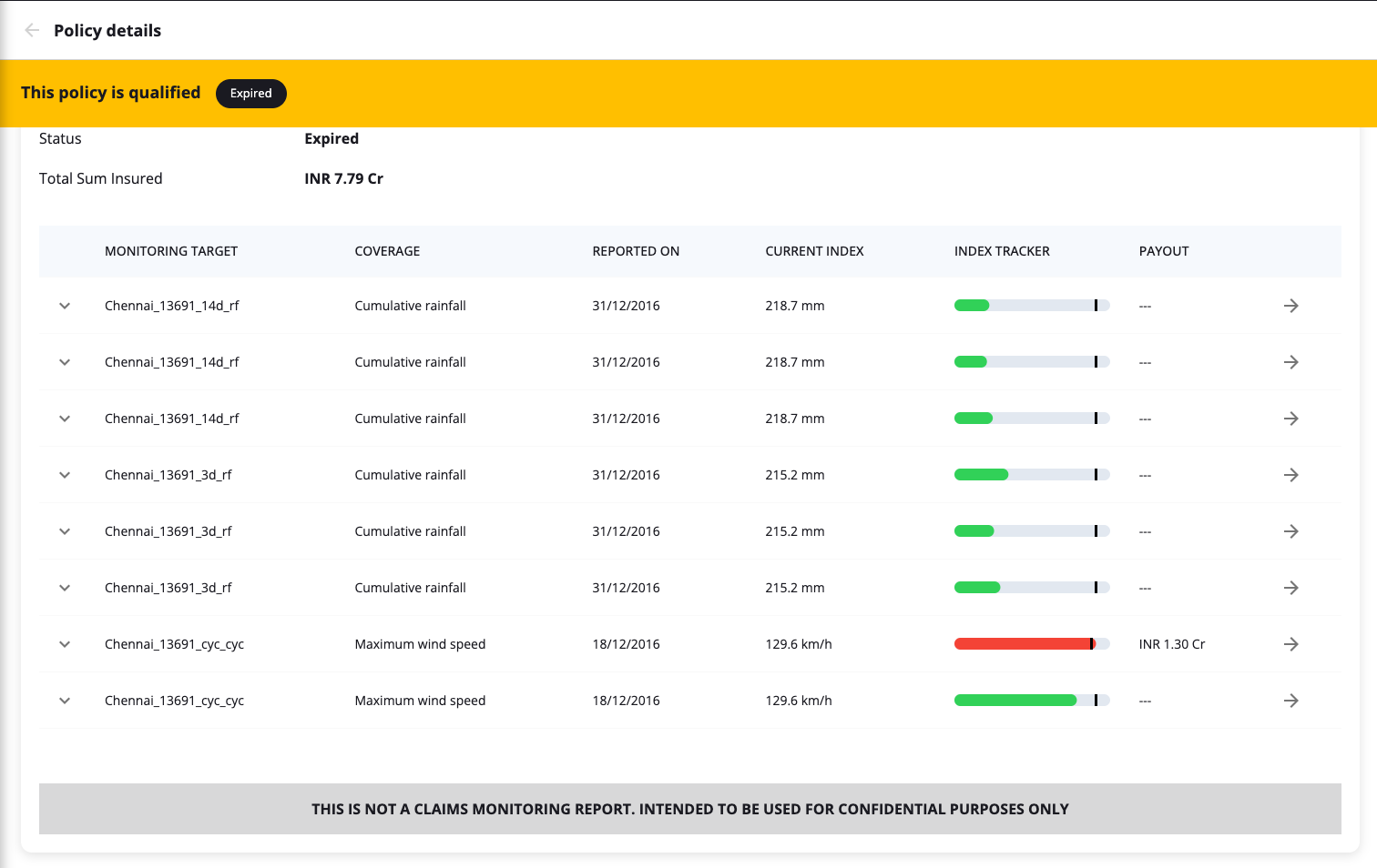 Policy Level Monitoring