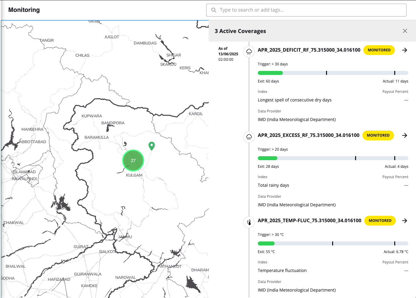 Index Coverage Analysis