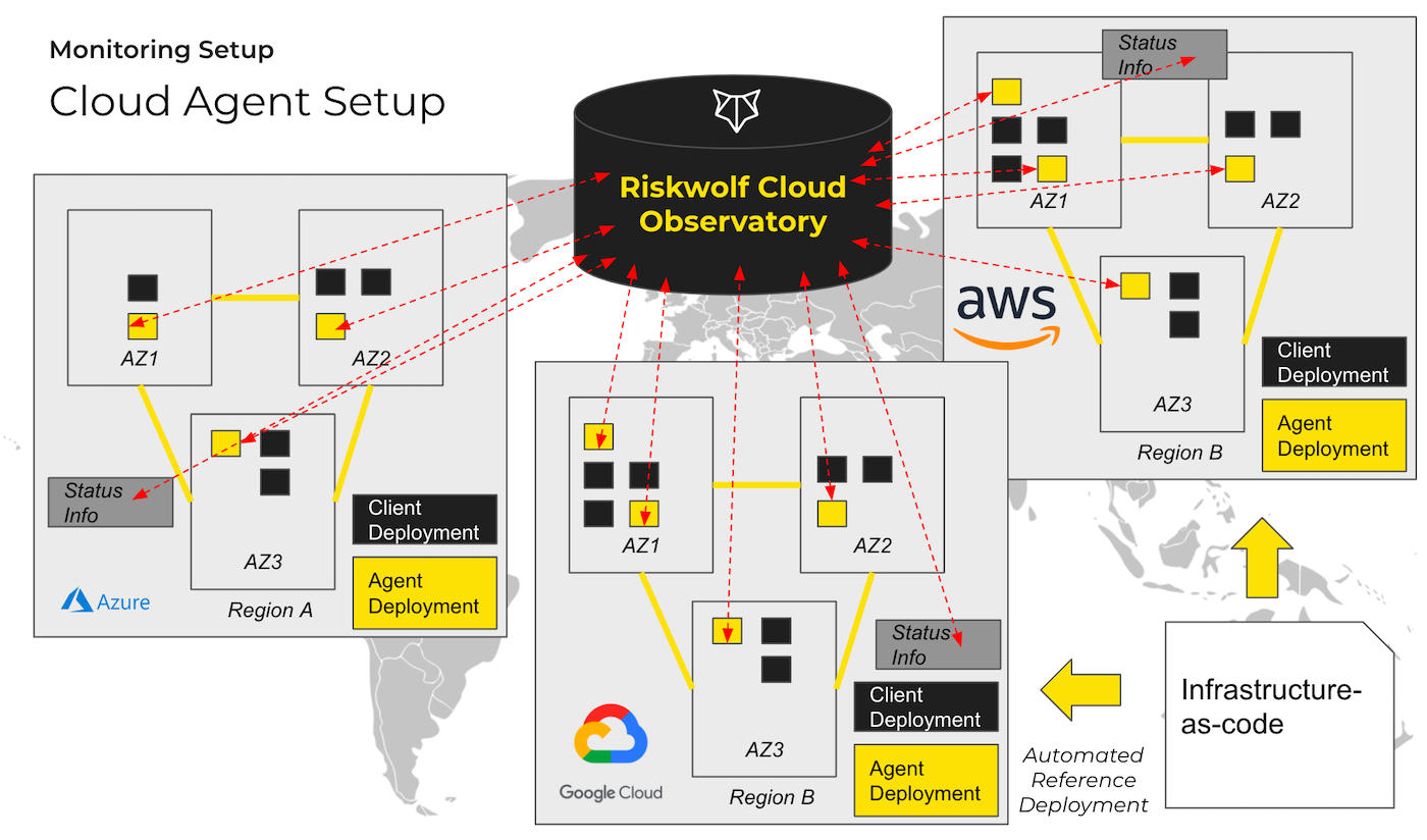 Cloud Monitoring