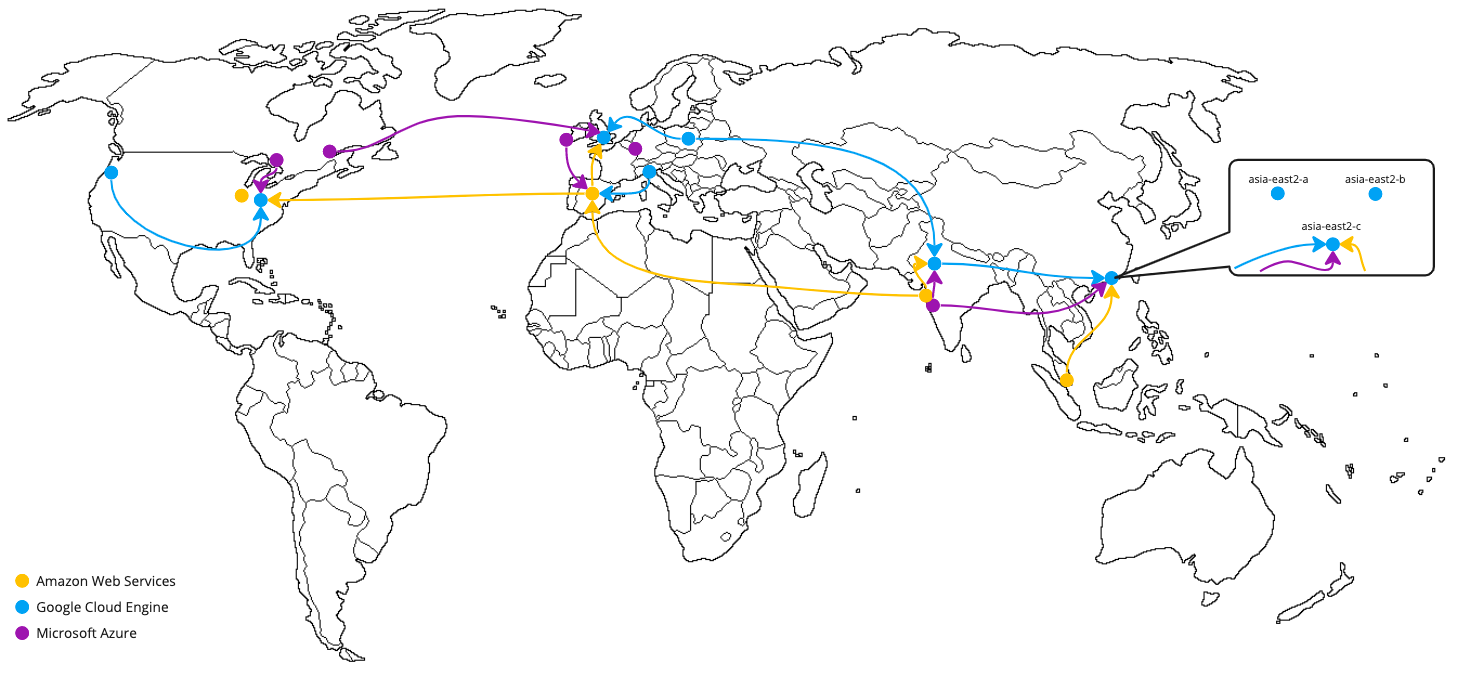 Availability zone monitoring