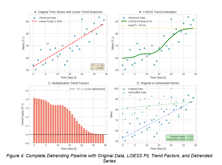 Tricube Weight Kernel Function and Local Weighting Example