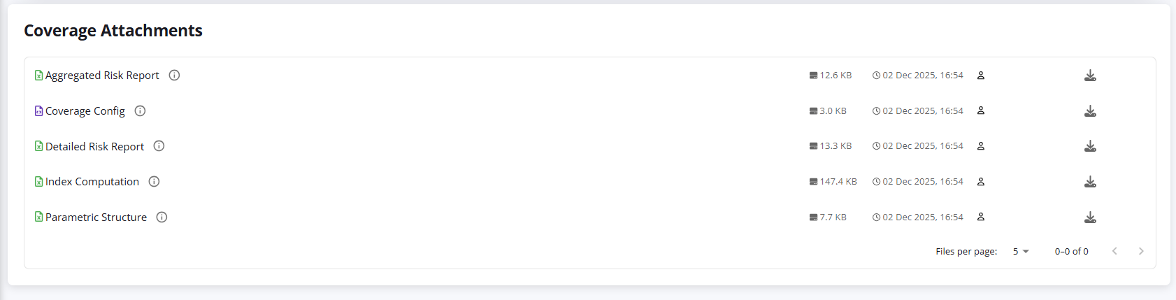 Coverage Attachments and Reports